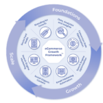 ecommerce growth framework (egf) model large